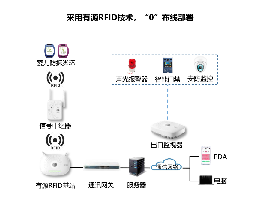 架构.png