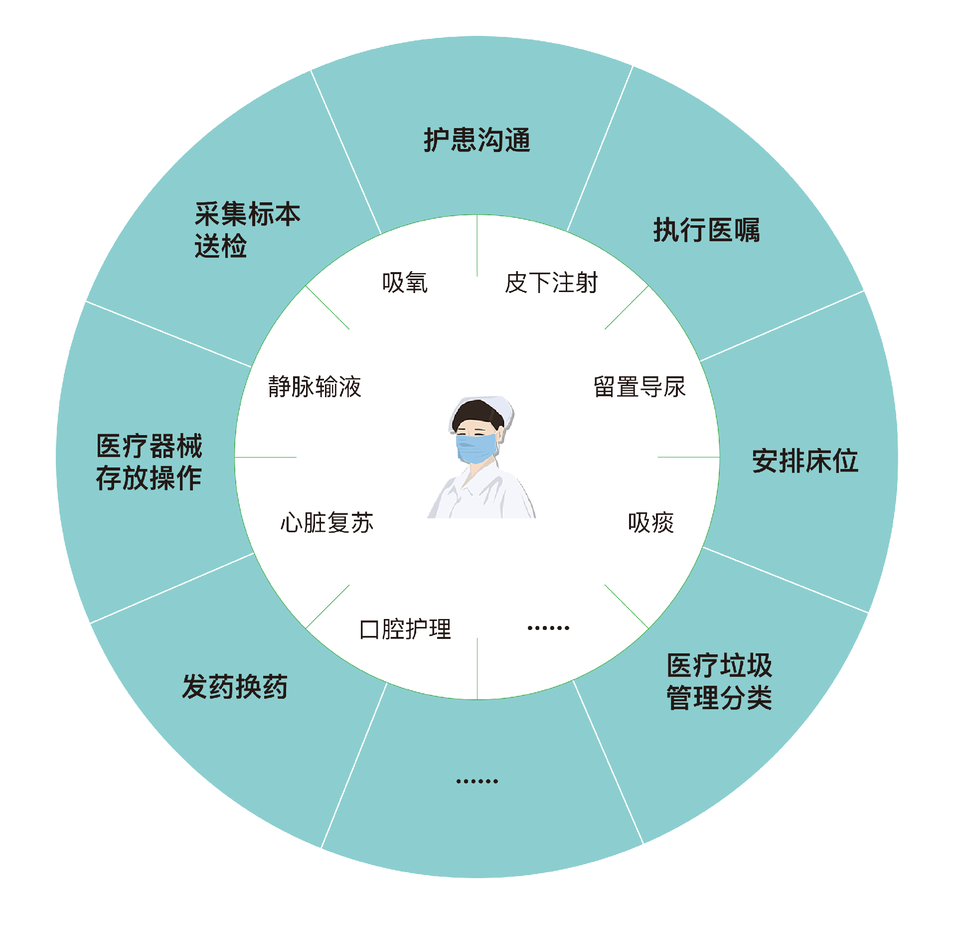 护士.png