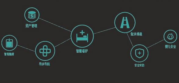 物联网解决方案